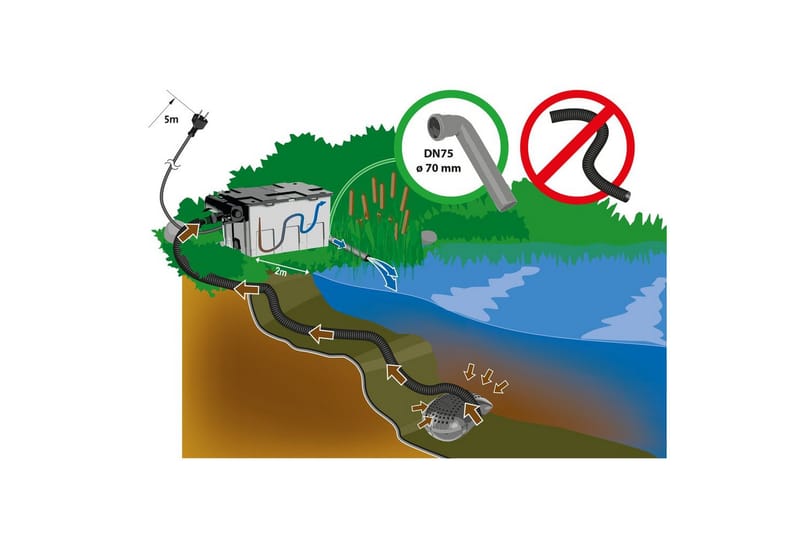 Gravitasjonsfilter Heissner Sett Pumpe UVC 16000L - Hagemøbler & utemiljø - Hagedekorasjon & utemiljø - Dam & fontene