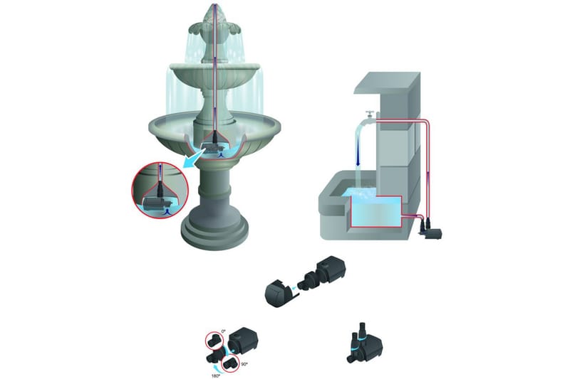 Multifunksjonspumpe Heissner Aqua Stark Eco Innendørs 700 l/t - Hagemøbler & utemiljø - Hagedekorasjon & utemiljø - Dam & fontene