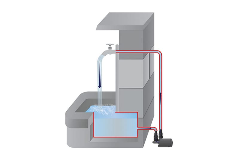 Multifunksjonspumpe Heissner Aqua Stark Eco Innendørs 700 l/t - Hagemøbler & utemiljø - Hagedekorasjon & utemiljø - Dam & fontene