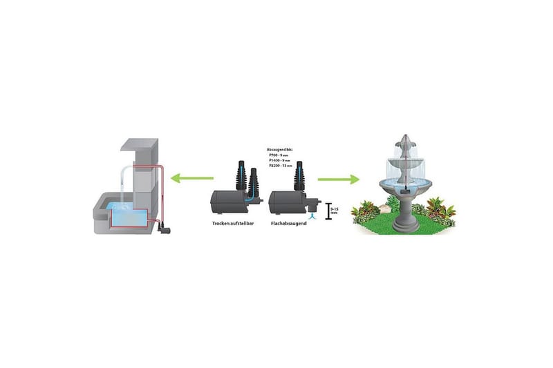Multifunksjonspumpe Heissner Aqua Stark Eco Innendørs 700 l/t - Hagemøbler & utemiljø - Hagedekorasjon & utemiljø - Dam & fontene
