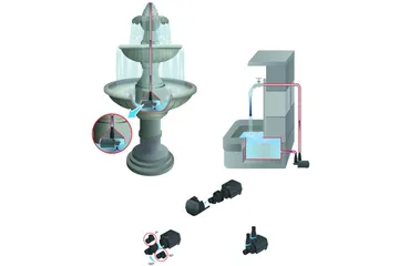 Multifunksjonspumpe Heissner Aqua Stark Eco Innendørs 700 l/t - Hagemøbler & utemiljø - Hagedekorasjon & utemiljø - Dam & fontene