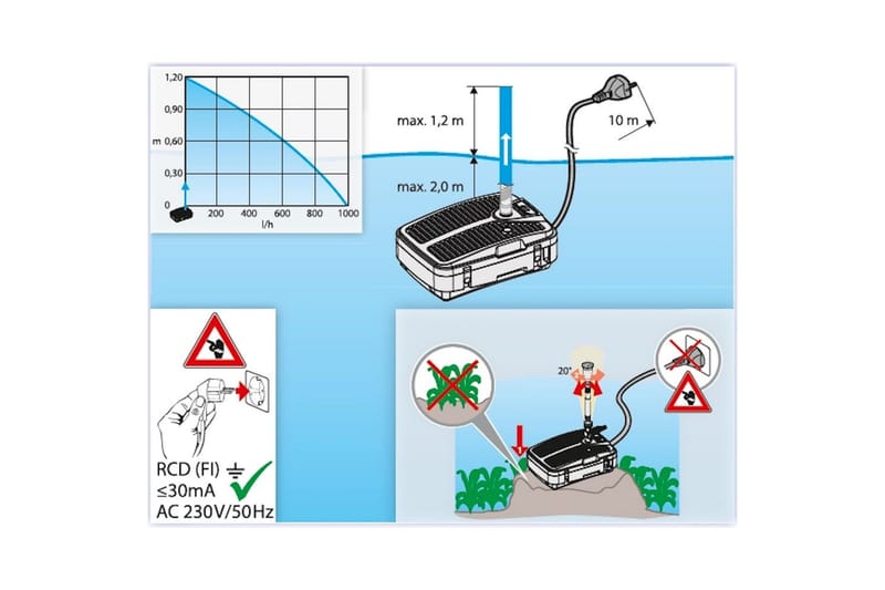 Undervannsfilter Heissner Smartline Vannspill UVC - Hagemøbler & utemiljø - Hagedekorasjon & utemiljø - Dam & fontene