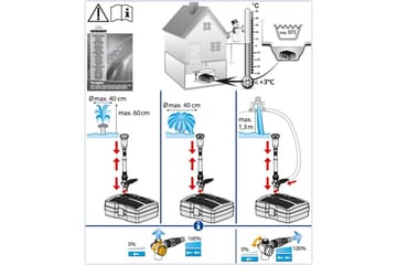 Undervannsfilter Heissner Smartline Vannspill UVC - Hagemøbler & utemiljø - Hagedekorasjon & utemiljø - Dam & fontene
