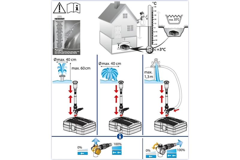 Undervannsfilter Heissner Smartline Vannspill UVC - Hagemøbler & utemiljø - Hagedekorasjon & utemiljø - Dam & fontene