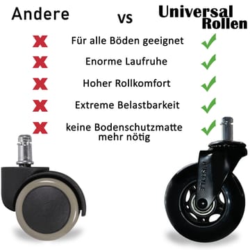 Alela kontortilbehør lenkehjul, lettrullende, universal, 50 mm - svart og sølvfarget - Interiør - Dekorasjon & innredningsdetaljer - Dekorbeslag - Beslag - Møbelben
