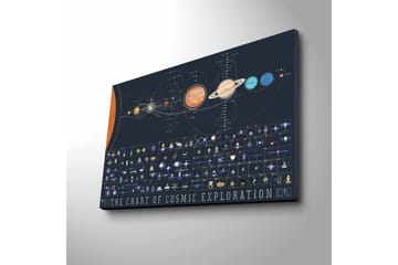 Lerretsbilde med LED-belysning - Kosmisk utforskningsdiagram med planeter og romfartøy - Mørk blå / Oransje / Gul - Interiør - Maleri & posters - Lerretsbilder