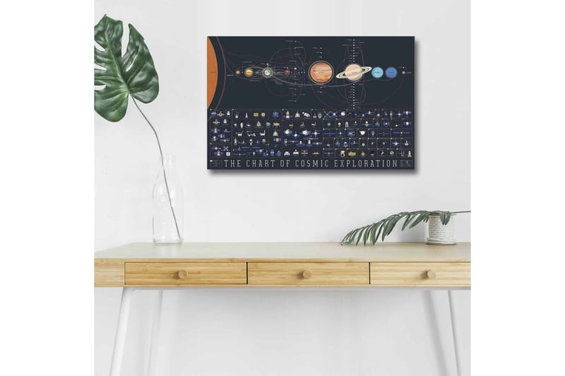 Lerretsbilde med LED-belysning - Kosmisk utforskningsdiagram med planeter og romfartøy, Mørk blå / Oransje / Gul