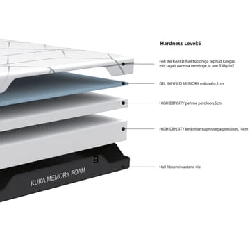 Skummadrass HOME4YOU Kuka memory foam 90x200x20 cm - Møbler - Senger - Madrasser - Skummadrass