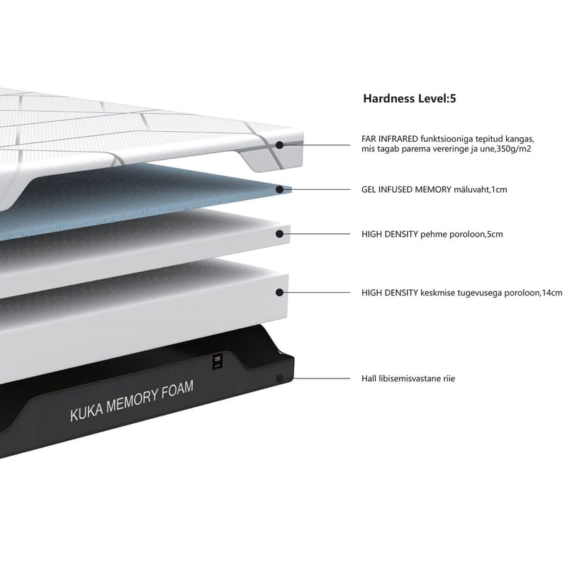 Skummadrass HOME4YOU Kuka memory foam 90x200x20 cm - Møbler - Senger - Madrasser - Skummadrass
