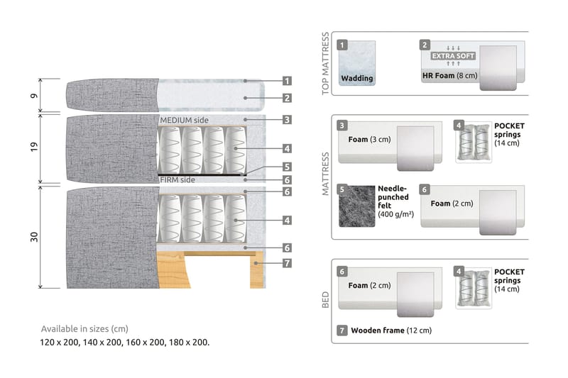Belda Sengepakke 180x200 Fast/Medium - Beige - Møbler - Senger - Kontinentalsenger
