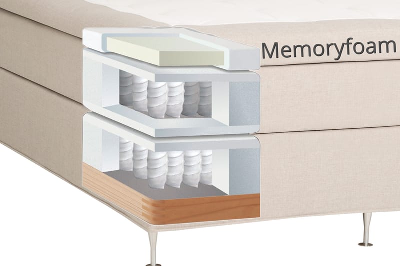 Dolly kontinentalseng 210x210 cm - Beige - Møbler - Senger - Kontinentalsenger
