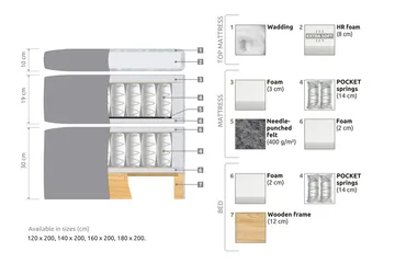 Belda Sengepakke 120x200 Fast - Lysegrå - Møbler - Senger - Enkeltsenger