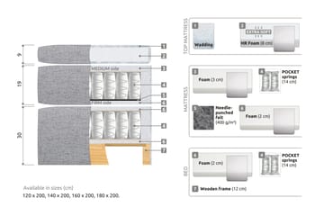 Belda Sengepakke 180x200 Fast - Svart - Møbler - Senger - Kontinentalsenger