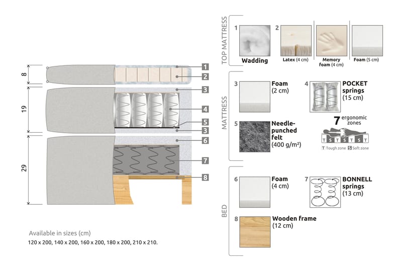 Komplett Sengepakke Estelle 210x210 cm - Beige/Fløyel - Kontinentalsenger - Komplett sengepakke