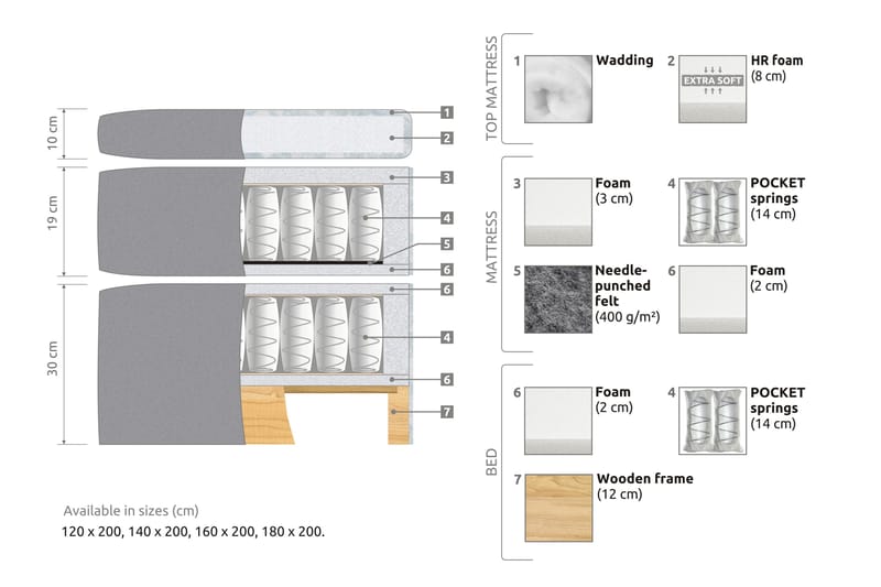 Sengepakke Abelie 120x200 Medium - Grå - Kontinentalsenger - Komplett sengepakke