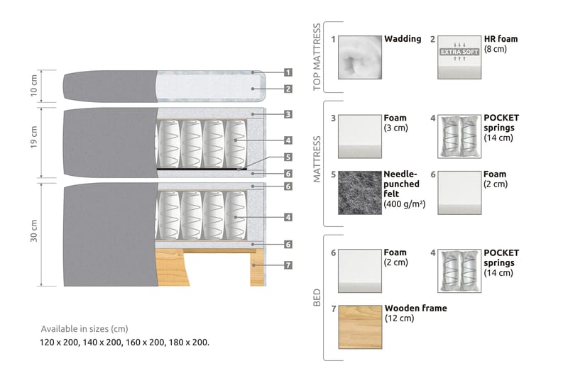 Sengepakke Abelie 160x200 Medium - Lysgrå - Kontinentalsenger - Dobbeltsenger - Komplett sengepakke