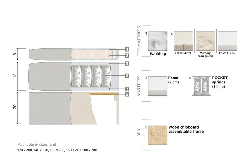 Sengepakke Sofia 160x200 Lysegrå - Lysegrå - Kontinentalsenger - Komplett sengepakke