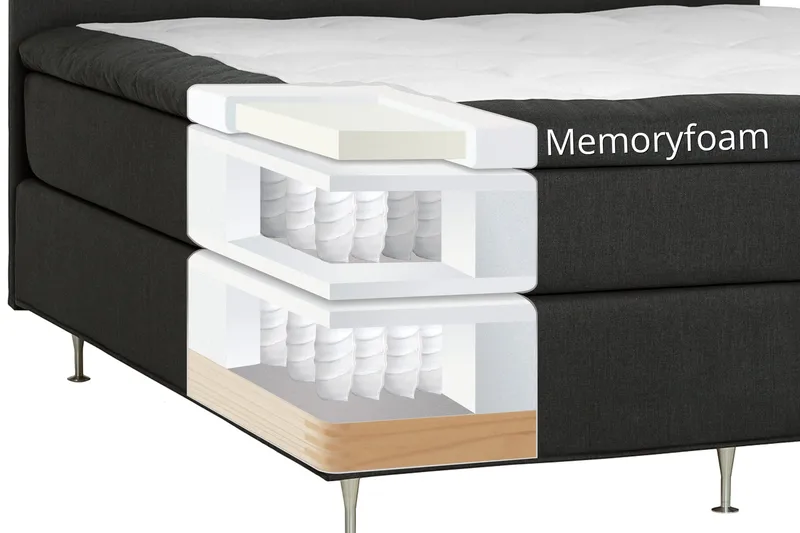 Dolly Kontinentalseng 210x210 Lateks - Møbler - Senger - Kontinentalsenger