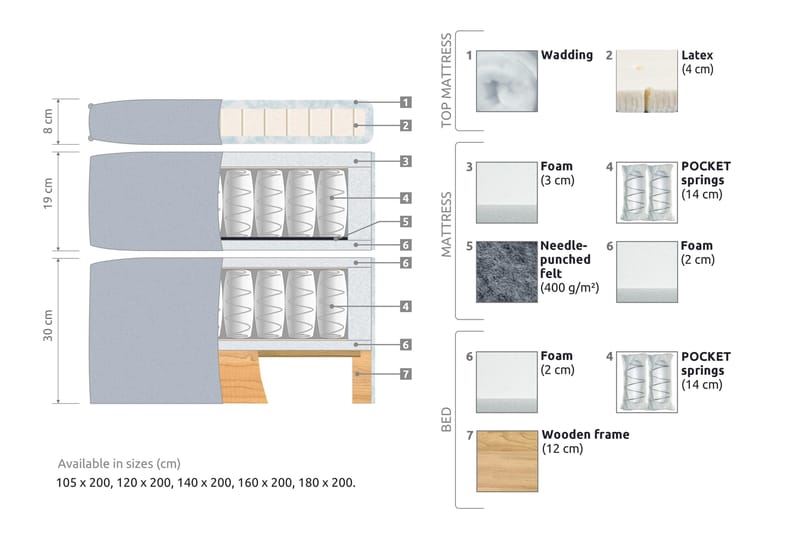 Joluma Kontinentalseng Medium - (+Flere valg) 105x200 cm Beige - Møbler - Senger - Enkeltsenger