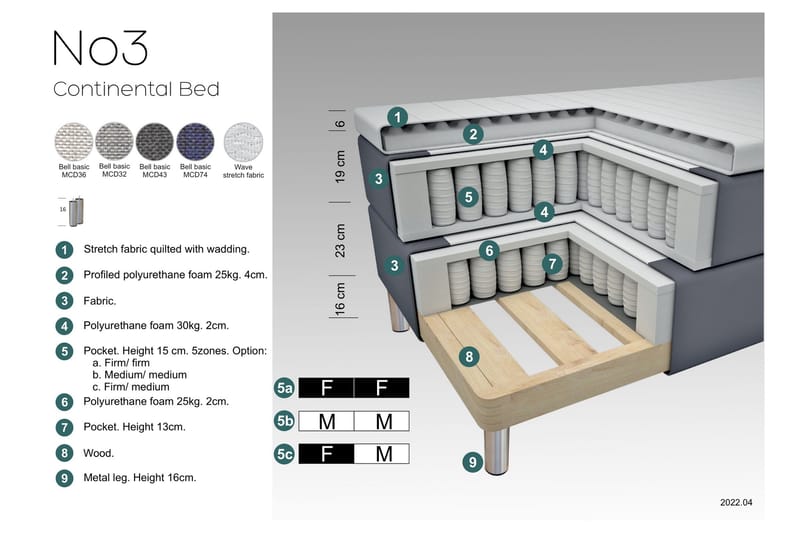 Komplett Sengepakke Choice No 3 120x200 Fast - Lysegrå|Metallben - Kontinentalsenger - Komplett sengepakke