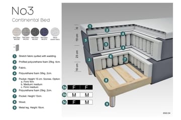 Komplett Sengepakke Choice No 3 140x200 Fast - Mørkegrå|Metallben - Møbler - Senger - Kontinentalsenger