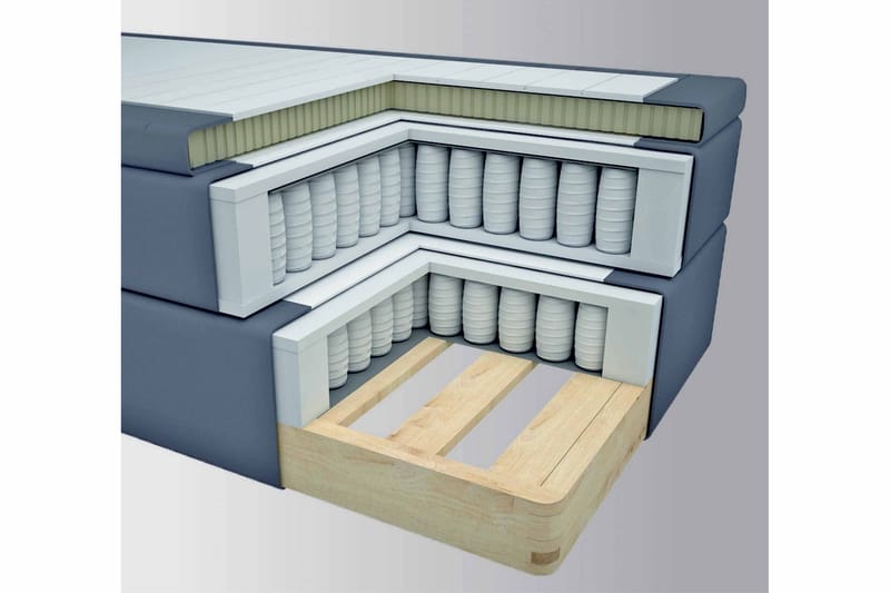 Komplett Sengepakke Choice No 4 140x200 Fast/Medium - Blå|Sølvben - Kontinentalsenger - Komplett sengepakke