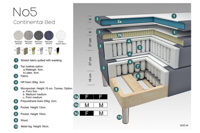 Komplett Sengepakke Choice No 5 120x200 Medium Lateks - Blå|V-formede Metallben - Kontinentalsenger - Komplett sengepakke