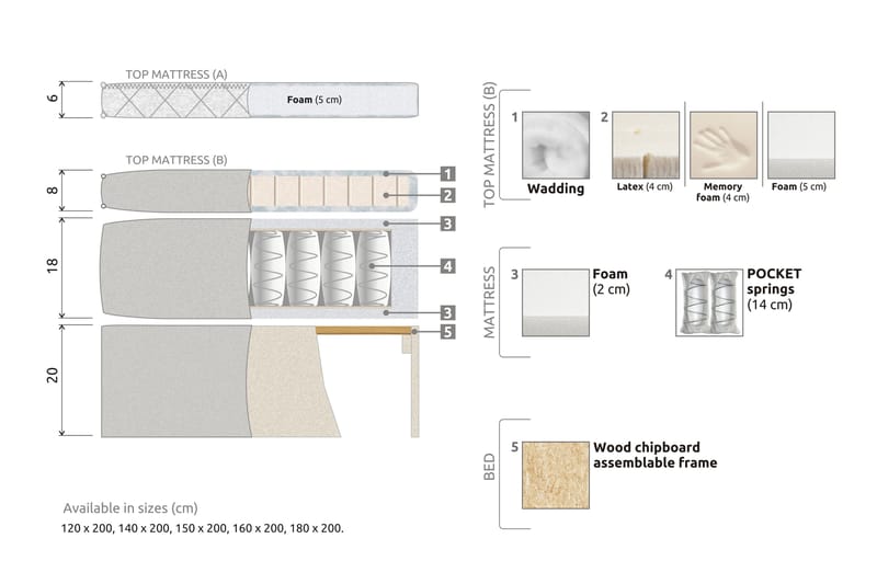 Komplett Sengepakke Olivia 120x200 Diamant Sengegavl Lysgrå - Polyeter - Kontinentalsenger - Komplett sengepakke