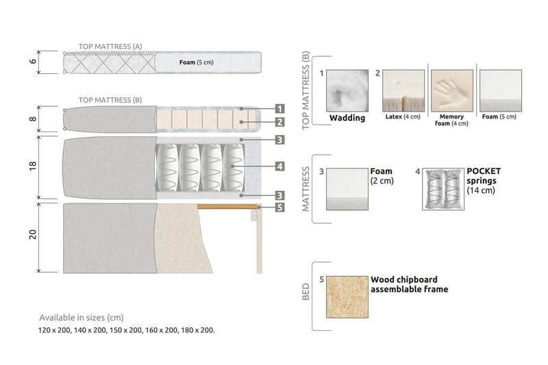Komplett Sengepakke Olivia 140x200 Glatt Sengegavl Beige - Polyeter Nakkepute Liten - Møbler - Senger - Kontinentalsenger