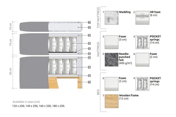 Kontinentalseng Abelie 160x200 Fast - Grå - Møbler - Senger - Kontinentalsenger