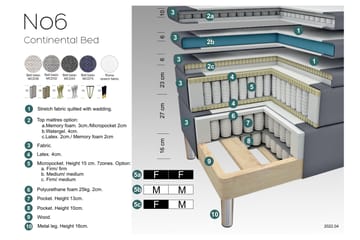 Kontinentalseng Choice No 6 210x210 Fast/Medium Lateks/Memor - Lysegrå|Sølvben - Møbler - Senger - Kontinentalsenger