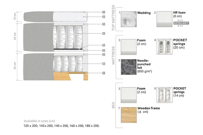 Kontinentalseng Kakichi 140x200 cm - Beige - Kontinentalsenger - Komplett sengepakke