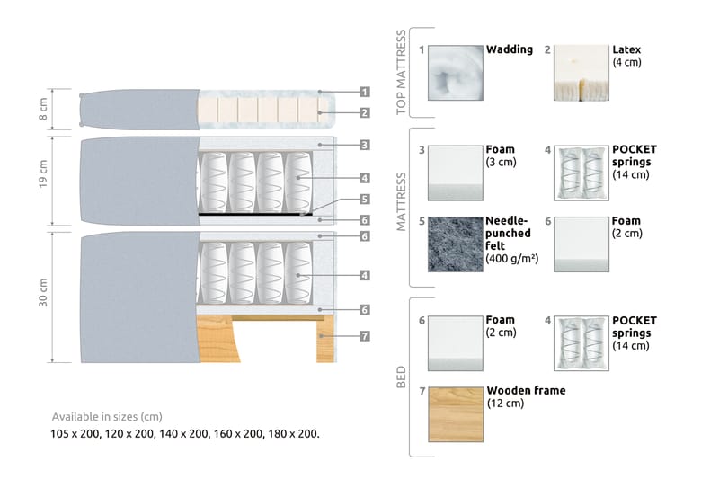 Kontinentalseng Paraiso Medium - 140x200 cm Grå (+Flere valg) - Kontinentalsenger - Komplett sengepakke