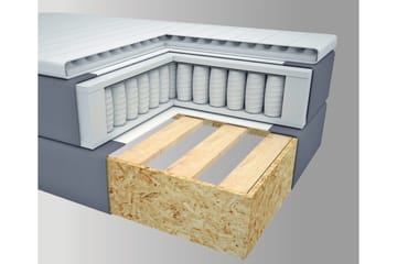 Select No 1 Komplett Sengepakke 160x200 - Mørkegrå/Svarta Ben - Møbler - Senger - Kontinentalsenger