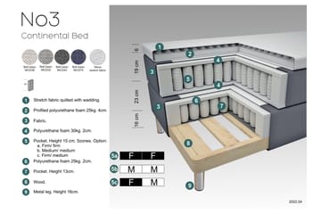 Select No 3 Komplett Sengepakke 160x200 Medium - Blå/Kobberben - Møbler - Senger - Kontinentalsenger