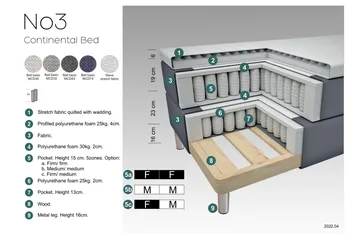 Select No 3 Komplett Sengepakke 210x210 Medium - Lysegrå/Kobberben - Møbler - Senger - Kontinentalsenger