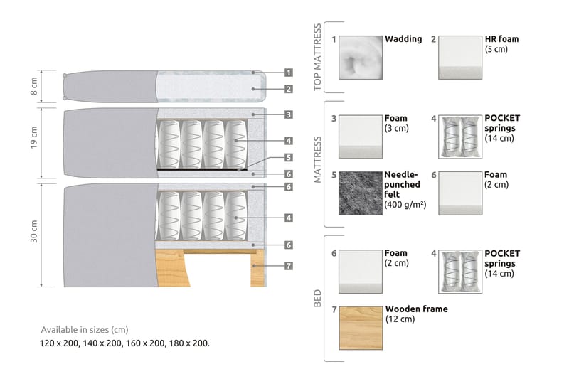 Sengepakke Paraiso Kontinentalseng Medium - 140x200 cm Vintagerose (+Flere valg) - Kontinentalsenger - Komplett sengepakke