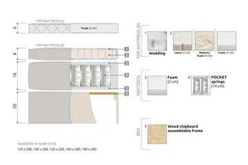 Lucky Komplett Sengepakke 160x200 Polyeter Diamant Sengegavl - Nakkepute Stor Beige - Møbler - Senger - Kontinentalsenger