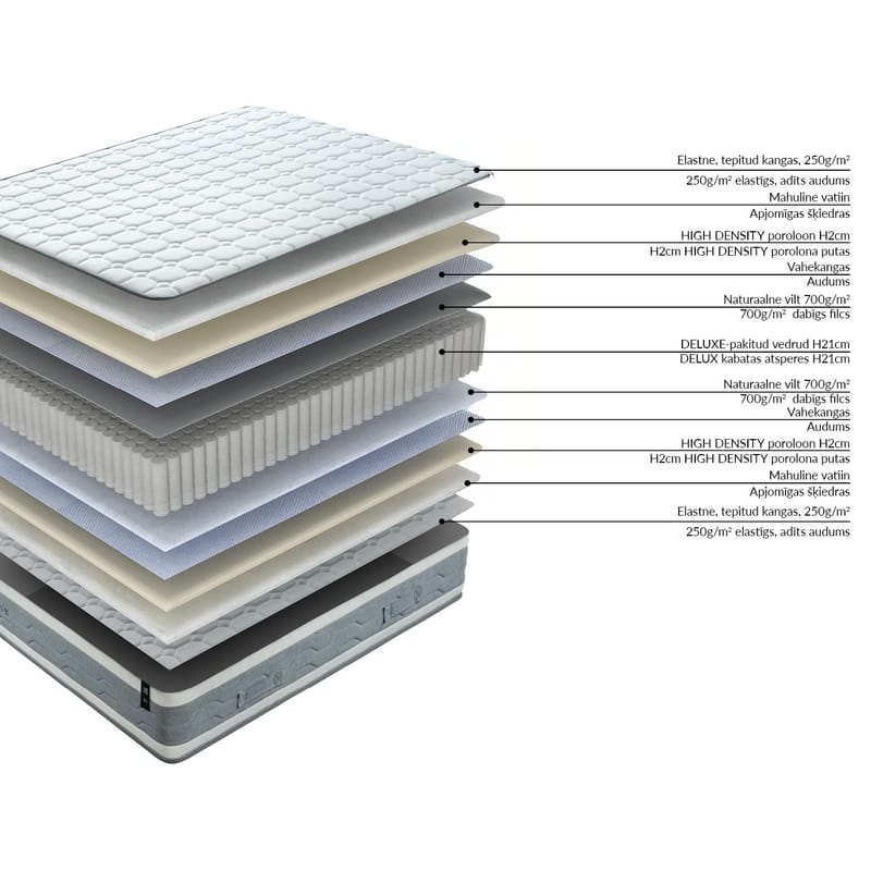 Kontinentalmadrass HOME4YOU Sleepzone M vendbar 90x200x25 cm - Møbler - Senger - Madrasser - Overmadrass