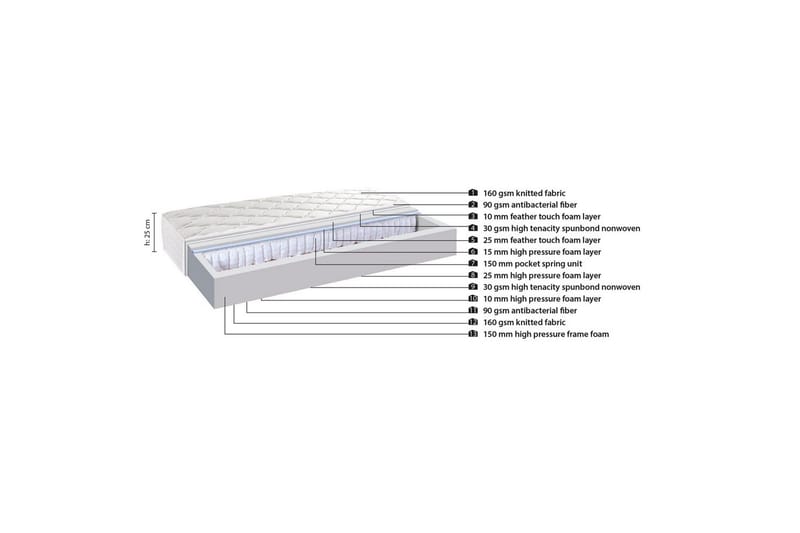 Madrass Ulamere Pocket Hvit - Hvit - Møbler - Senger - Madrasser - Overmadrass