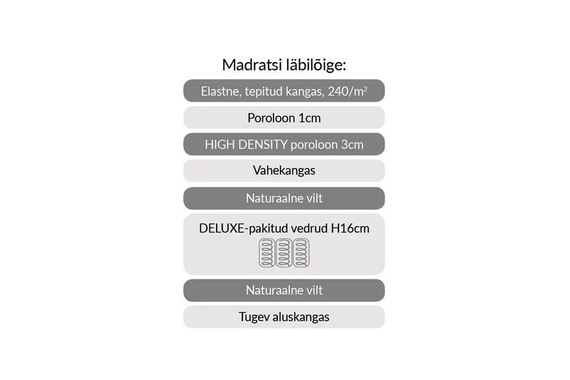 Fjermadrass Harmony Uno Pocket 160x200xh20 cm - Hvit/Grå - Møbler - Senger - Madrasser - Overmadrass