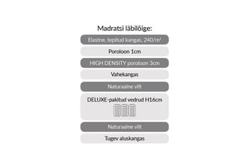 Fjermadrass Harmony Uno Pocket 160x200xh20 cm - Hvit/Grå - Møbler - Senger - Madrasser - Overmadrass