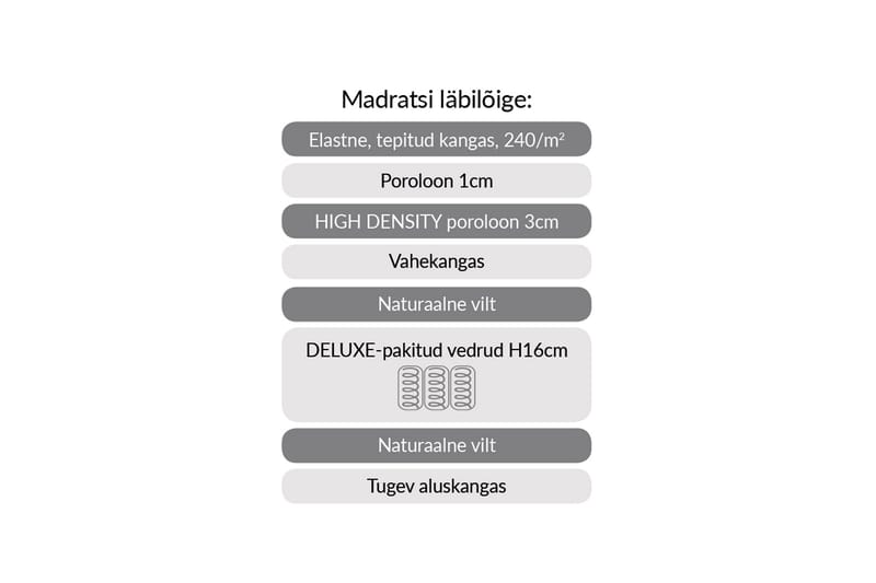 Fjermadrass Harmony Uno Pocket 160x200xh20 cm - Hvit/Grå - Møbler - Senger - Madrasser - Overmadrass