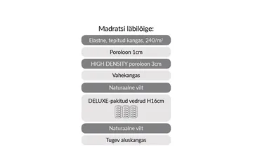 Fjermadrass HARMONY UNO POCKET 90x200xH20cm - Hvit/Grå - Møbler - Senger - Madrasser - Overmadrass