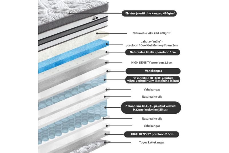 Madrass HARMONY DELUX 160x200xH38cm - Møbler - Senger - Madrasser - Overmadrass