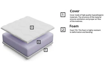 Skummadrass Arigna 80x160 cm - Møbler - Senger - Madrasser - Skummadrass