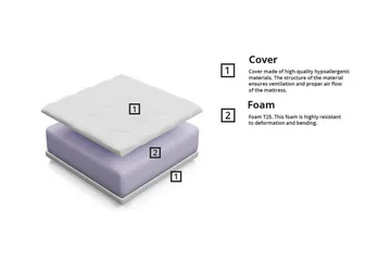 Skummadrass Arigna 80x160 cm - Møbler - Senger - Madrasser - Skummadrass