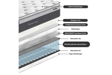 Fjermadrass HARMONY TOPPOCKET 90x200xH33cm - Hvit/Grå - Møbler - Senger - Madrasser - Overmadrass