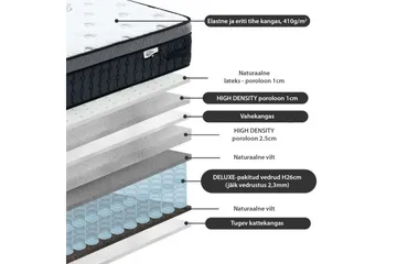 Harmony Delux Springfjærmadrass 140x200xH30 cm - Møbler - Senger - Madrasser - Springfjærmadrass & rammemadras
