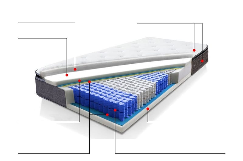 Joy Springfjærmadrass 140 200 cm - Grå - Møbler - Senger - Madrasser - Springfjærmadrass & rammemadras